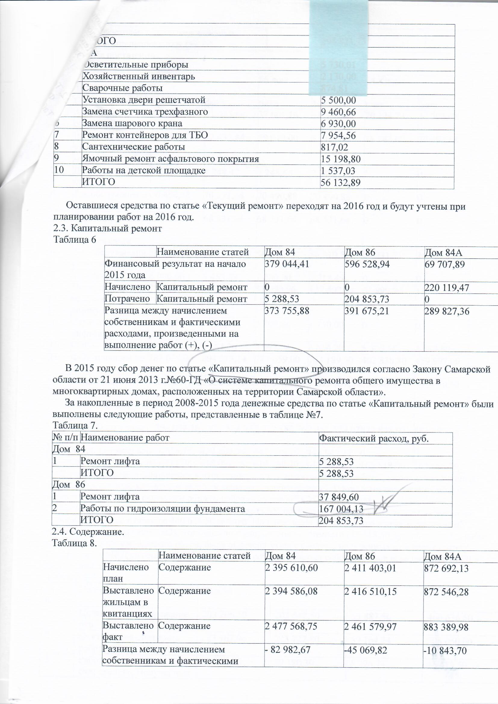 Отчет председателя 2015  Капитальный ремонт.jpg