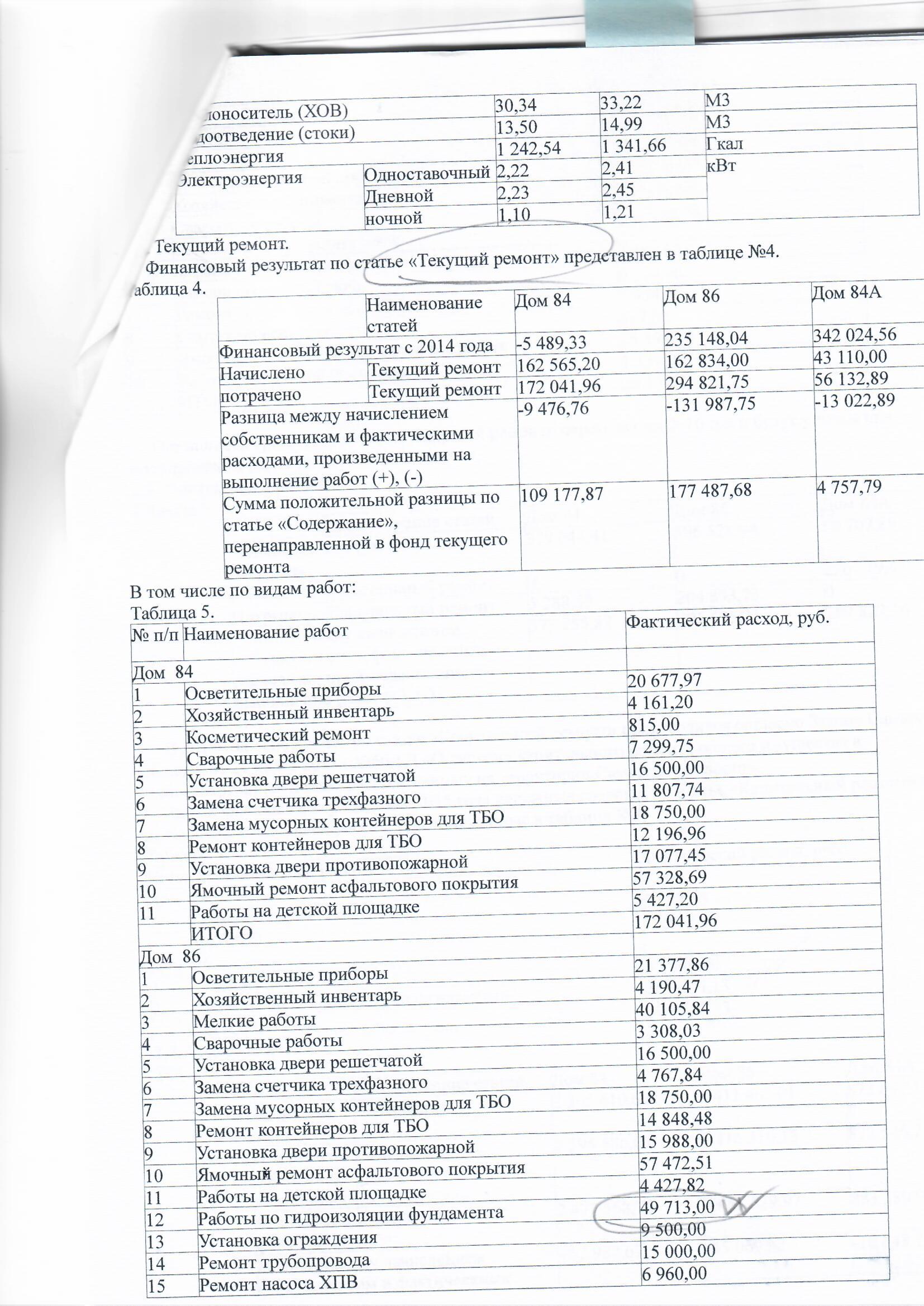 Отчет председателя 2015  Текущий ремонт.jpg